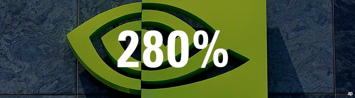 Nvidia logo on a wall, with 280% overlayed
