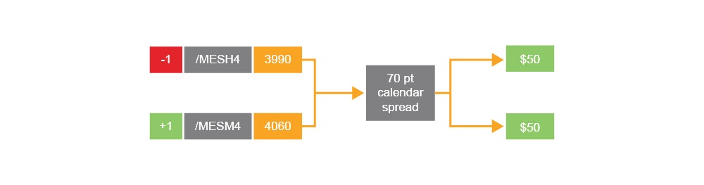 TT1653_Futures-Calendar-Spread-Divergence02-2.png