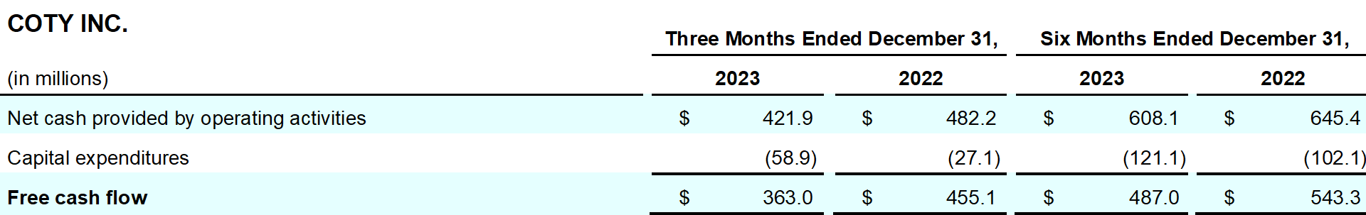 Coty-Earnings-release-Q2-1H24-table_15.png